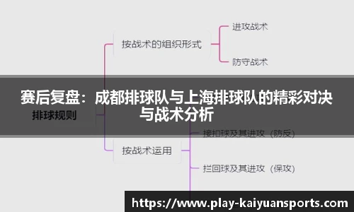 赛后复盘：成都排球队与上海排球队的精彩对决与战术分析